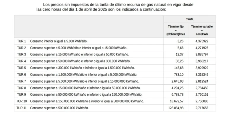 [Nergiza.com] TARIFA GAS - Mercado regulado - TUR