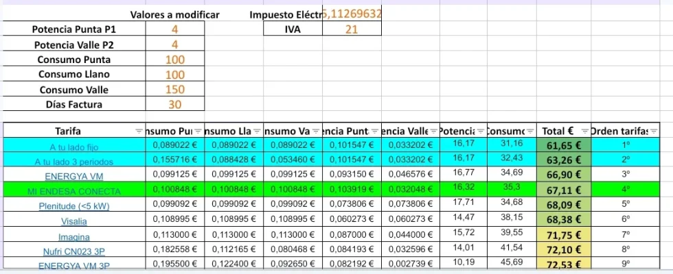 [Nergiza.com] LuzFija.es - Tarifas eléctricas mercado libre recomendadas + PVPC + Indexadas