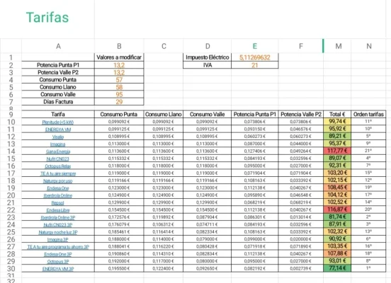 [Nergiza.com] LuzFija.es - Tarifas eléctricas mercado libre recomendadas + PVPC + Indexadas