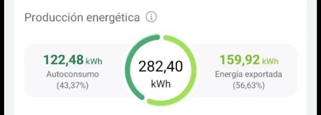 [Nergiza.com] Tarifas Interesantes para Fotovoltaica FV con Batería Virtual BV