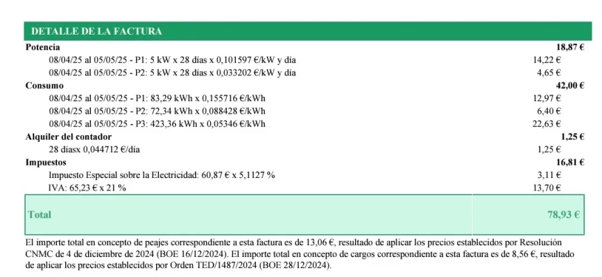 [Nergiza.com] LuzFija.es - Tarifas eléctricas mercado libre recomendadas + PVPC + Indexadas