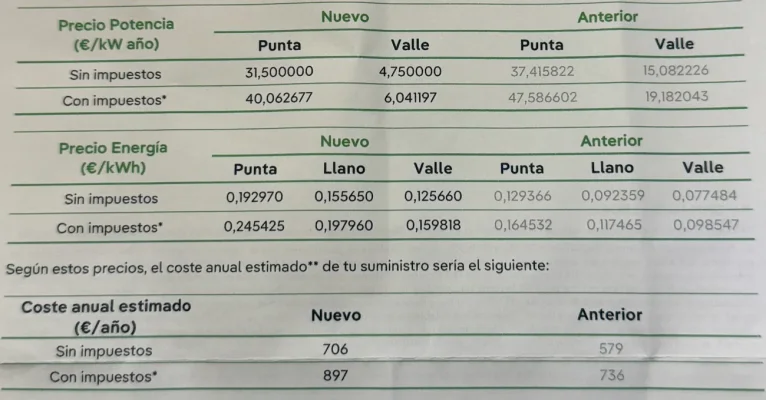 [Nergiza.com] LuzFija.es - Tarifas eléctricas mercado libre recomendadas + PVPC + Indexadas