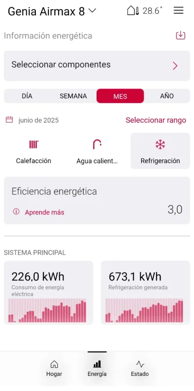 [Nergiza.com] Dudas e impresiones tras usar aerotermia con SR