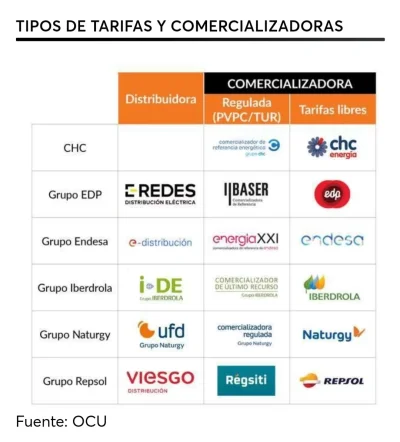 [Nergiza.com] TARIFA GAS - Mercado regulado - TUR