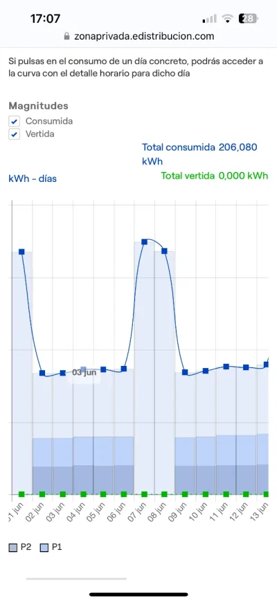 [Nergiza.com] Tarifas Interesantes para Fotovoltaica FV con Batería Virtual BV