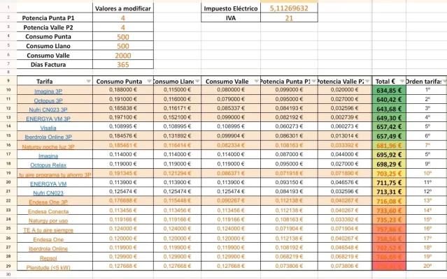 [Nergiza.com] LuzFija.es - Tarifas eléctricas mercado libre recomendadas + PVPC + Indexadas