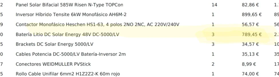 [Nergiza.com] Tamaño batería para instalación fotovoltaica.