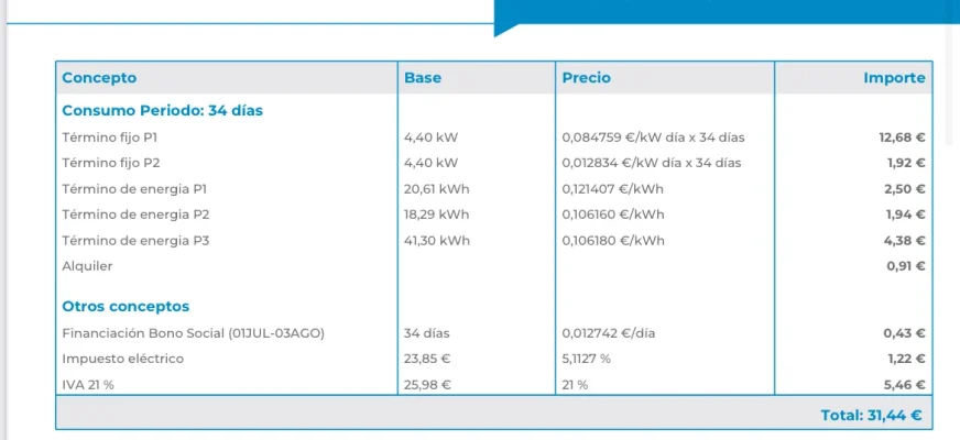 [Nergiza.com] LuzFija.es - Tarifas eléctricas mercado libre recomendadas + PVPC + Indexadas