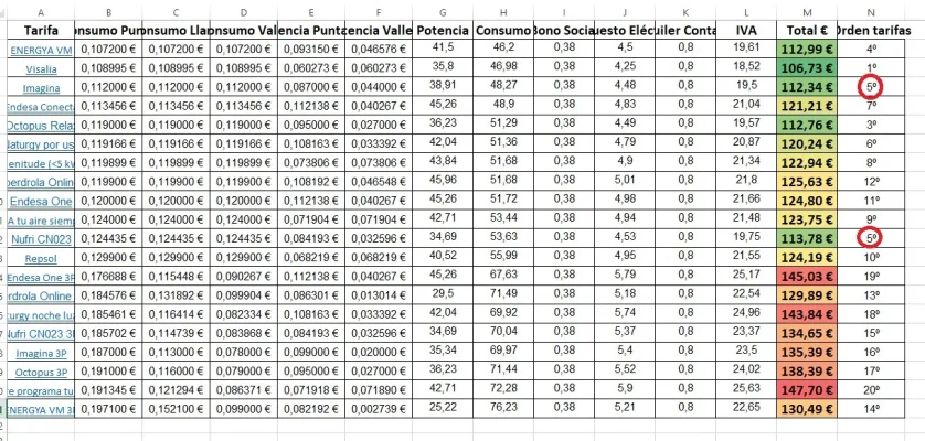 [Nergiza.com] LuzFija.es - Tarifas eléctricas mercado libre recomendadas + PVPC + Indexadas