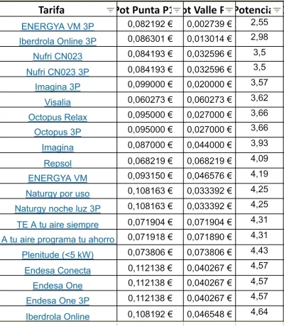 [Nergiza.com] LuzFija.es - Tarifas eléctricas mercado libre recomendadas + PVPC + Indexadas