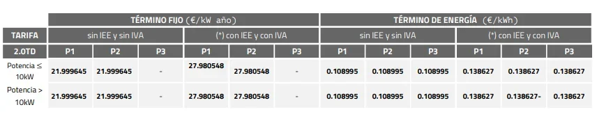[Nergiza.com] LuzFija.es - Tarifas eléctricas mercado libre recomendadas + PVPC + Indexadas
