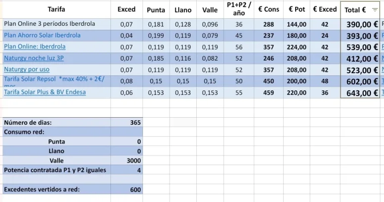 [Nergiza.com] Tarifas Interesantes para Fotovoltaica FV con Batería Virtual BV