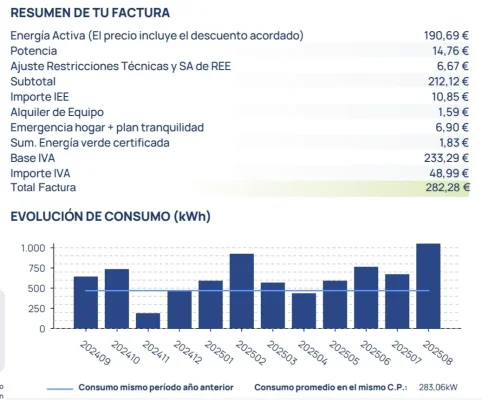 [Nergiza.com] LuzFija.es - Tarifas eléctricas mercado libre recomendadas + PVPC + Indexadas