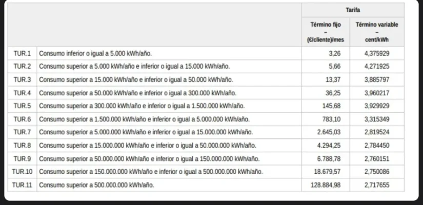 [Nergiza.com] TARIFA GAS - Mercado regulado - TUR
