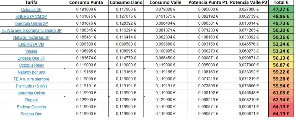 [Nergiza.com] LuzFija.es - Tarifas eléctricas mercado libre recomendadas + PVPC + Indexadas