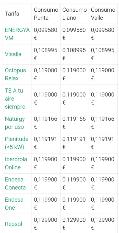 [Nergiza.com] LuzFija.es - Tarifas eléctricas mercado libre recomendadas + PVPC + Indexadas