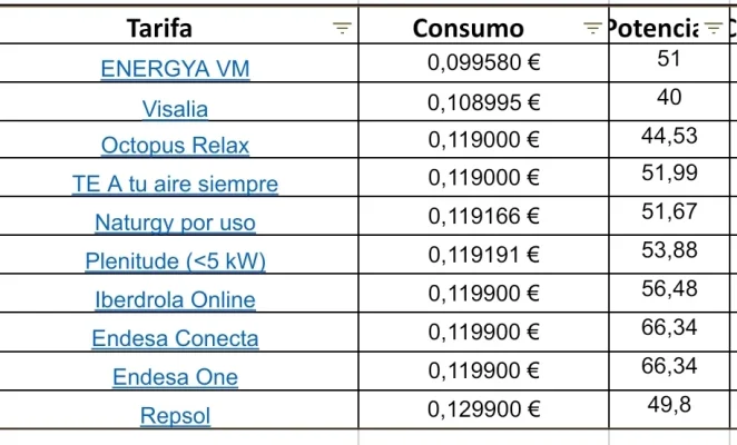 [Nergiza.com] LuzFija.es - Tarifas eléctricas mercado libre recomendadas + PVPC + Indexadas
