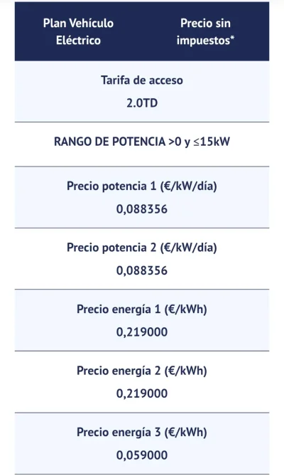 [Nergiza.com] Tarifas Interesantes para Fotovoltaica FV con Batería Virtual BV
