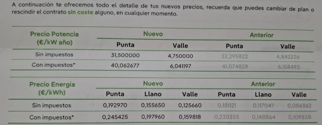 [Nergiza.com] LuzFija.es - Tarifas eléctricas mercado libre recomendadas + PVPC + Indexadas