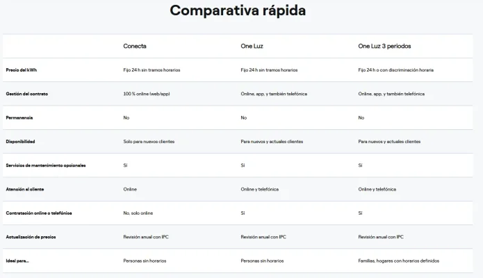 [Nergiza.com] LuzFija.es - Tarifas eléctricas mercado libre recomendadas + PVPC + Indexadas