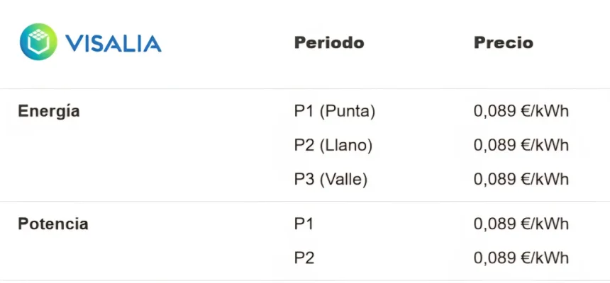 [Nergiza.com] LuzFija.es - Tarifas eléctricas mercado libre recomendadas + PVPC + Indexadas