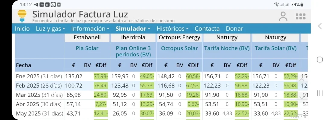 [Nergiza.com] LuzFija.es - Tarifas eléctricas mercado libre recomendadas + PVPC + Indexadas