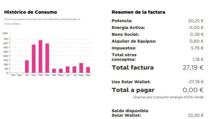 [Nergiza.com] Tarifas Interesantes para Fotovoltaica FV con Batería Virtual BV