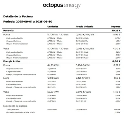 [Nergiza.com] Tarifas Interesantes para Fotovoltaica FV con Batería Virtual BV