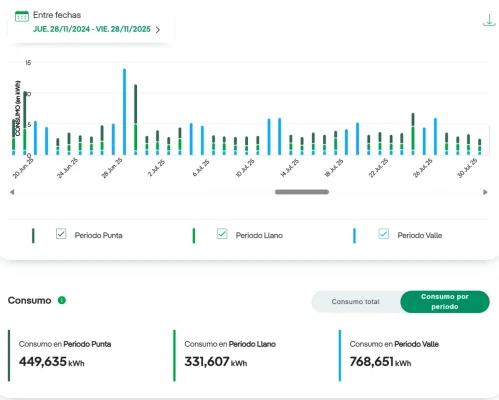 [Nergiza.com] LuzFija.es - Tarifas eléctricas mercado libre recomendadas + PVPC + Indexadas