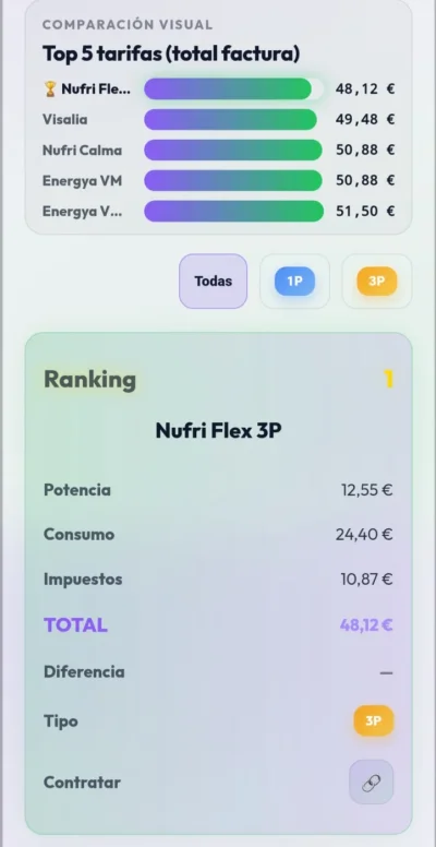 [Nergiza.com] LuzFija.es - Tarifas eléctricas mercado libre recomendadas + PVPC + Indexadas