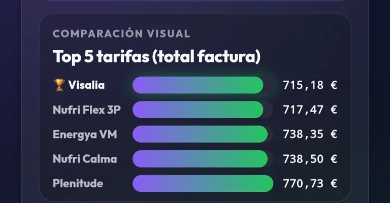 [Nergiza.com] LuzFija.es - Tarifas eléctricas mercado libre recomendadas + PVPC + Indexadas