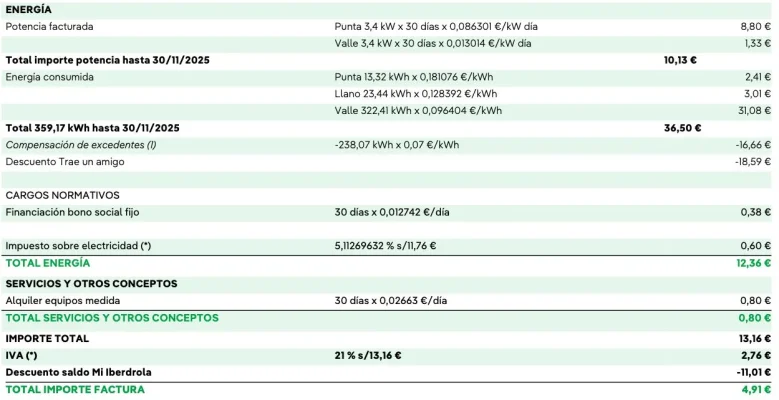 [Nergiza.com] Tarifas Interesantes para Fotovoltaica FV con Batería Virtual BV
