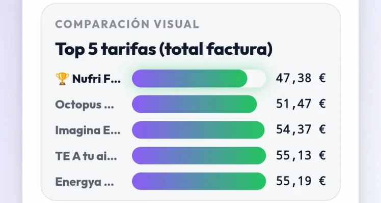 [Nergiza.com] LuzFija.es - Tarifas eléctricas mercado libre recomendadas + PVPC + Indexadas