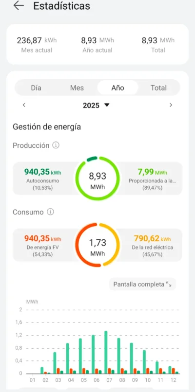 [Nergiza.com] Tarifas Interesantes para Fotovoltaica FV con Batería Virtual BV