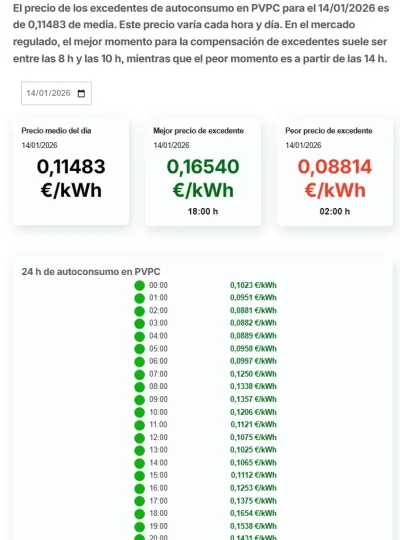 [Nergiza.com] LuzFija.es - Tarifas eléctricas mercado libre recomendadas + PVPC + Indexadas