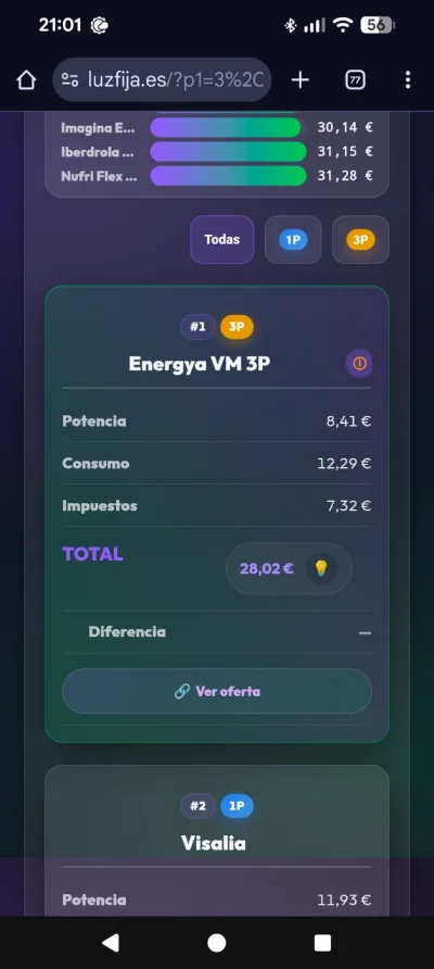 [Nergiza.com] LuzFija.es - Tarifas eléctricas mercado libre recomendadas + PVPC + Indexadas