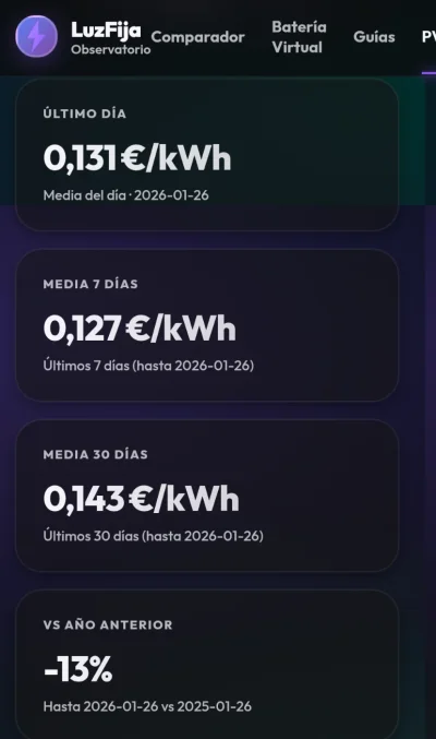[Nergiza.com] LuzFija.es - Tarifas eléctricas mercado libre recomendadas + PVPC + Indexadas