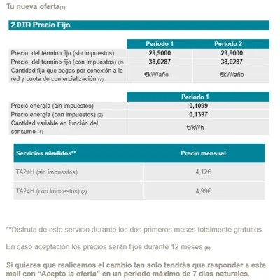 [Nergiza.com] LuzFija.es - Tarifas eléctricas mercado libre recomendadas + PVPC + Indexadas