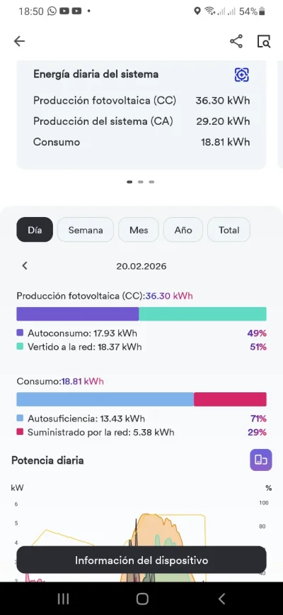 [Nergiza.com] Tarifas Interesantes para Fotovoltaica FV con Batería Virtual BV