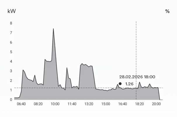 [Nergiza.com] Suelo radiante y aerotermia  Laisan