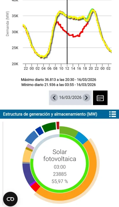 [Nergiza.com] ¿Apagón general en la península ibérica?