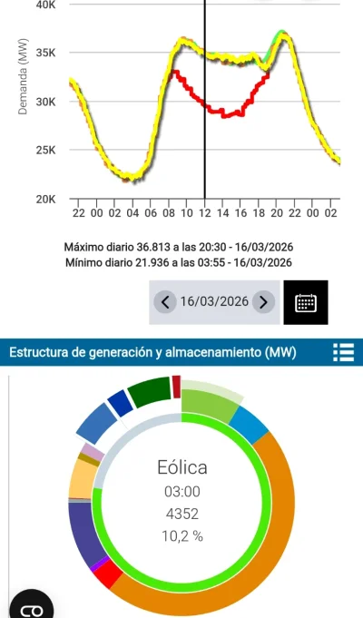 [Nergiza.com] ¿Apagón general en la península ibérica?