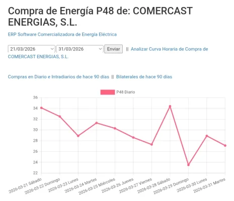 [Nergiza.com] Comercializadora EsLuz (Dudas, Ayuda...)