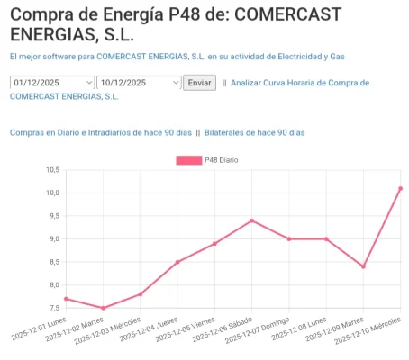 [Nergiza.com] Comercializadora EsLuz (Dudas, Ayuda...)