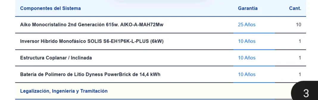 [Nergiza.com] Powerwall 3 Tesla, ¿merece la pena?