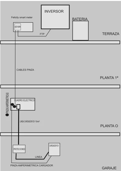 [Nergiza.com] Instalación cargador BEV.