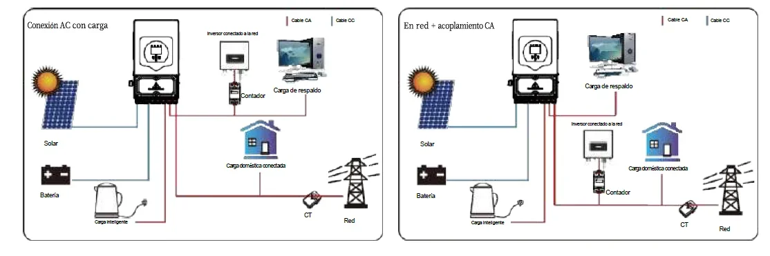 [Nergiza.com] Cambiar inversor de puerto GEN a GRID en Deye