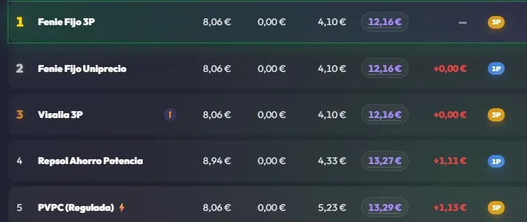 [Nergiza.com] LuzFija.es - Tarifas eléctricas mercado libre recomendadas + PVPC + Indexadas