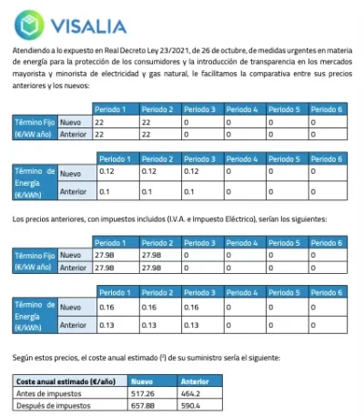 [Nergiza.com] LuzFija.es - Tarifas eléctricas mercado libre recomendadas + PVPC + Indexadas