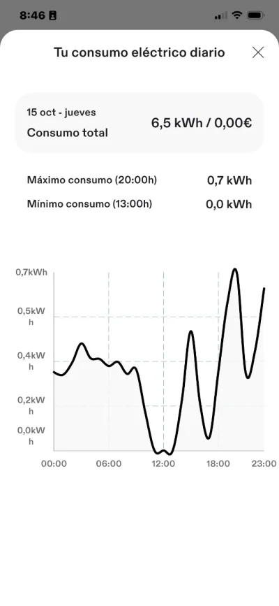 [Nergiza.com] Curva de consumo